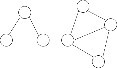 circle